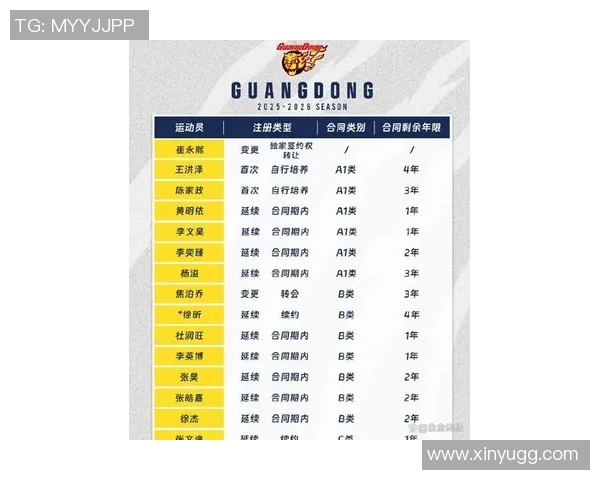 上海篮球队在篮球节奏排名中创下新高引领全国潮流 上海篮球队在篮球节奏排名中创下新高引领全国潮流