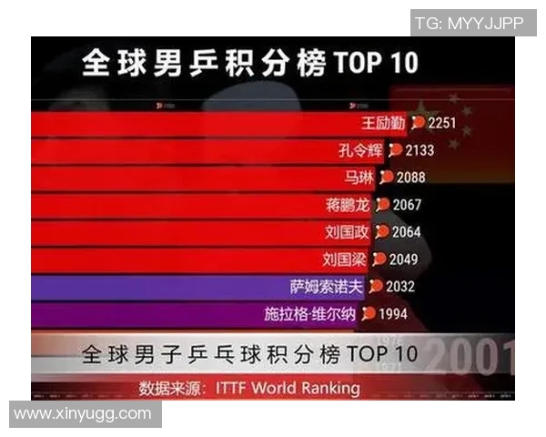 全运会乒乓球积分榜揭晓北京队以68分稳居第一名 全运会乒乓球积分榜揭晓北京队以68分稳居第一名